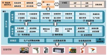 領途無錫工廠迎數字化轉型新里程碑 A1 MES與A1 SRM系統成功上線試運行